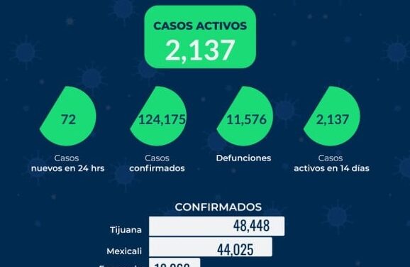 REPORTE ESTATAL DE COVID EN BC