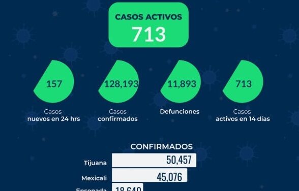 REPORTE ESTATAL DE COVID EN BC