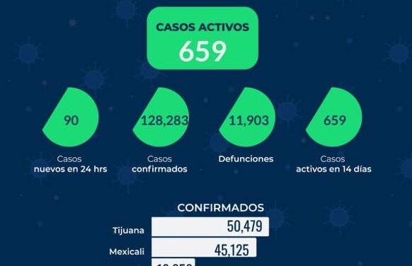 REPORTE ESTATAL DE COVID EN BC