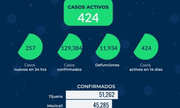 REPORTE ESTATAL DE COVID EN BC