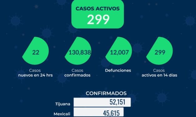 REPORTE ESTATAL DE COVID EN BC