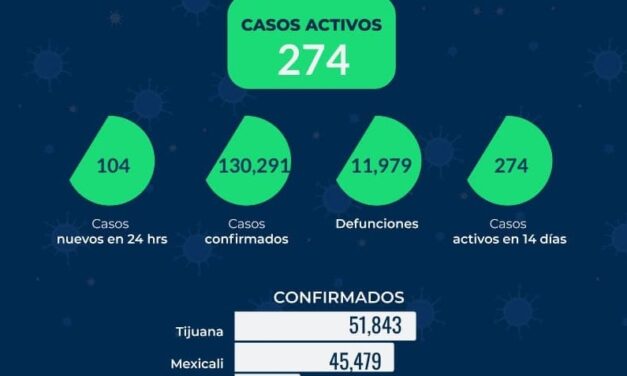 REPORTE ESTATAL DE COVID EN BC