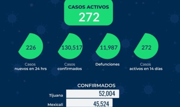 REPORTE ESTATAL DE COVID EN BC