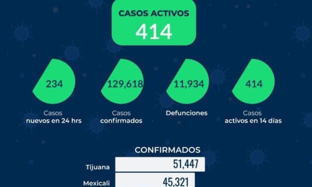 REPORTE ESTATAL DE COVID EN BC