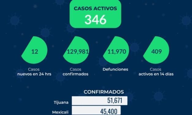 REPORTE ESTATAL DE COVID EN BC