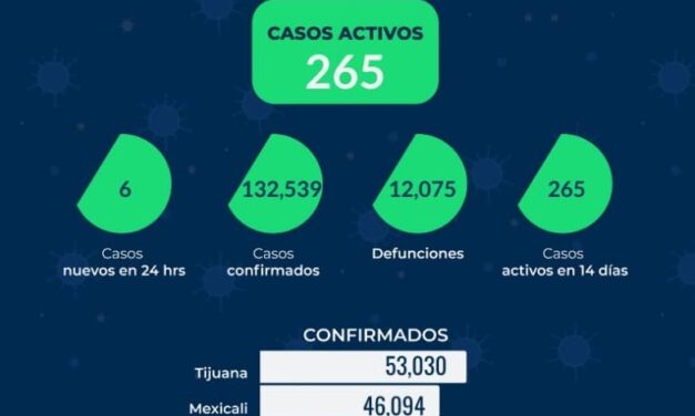 REPORTE ESTATAL DE COVID EN BC