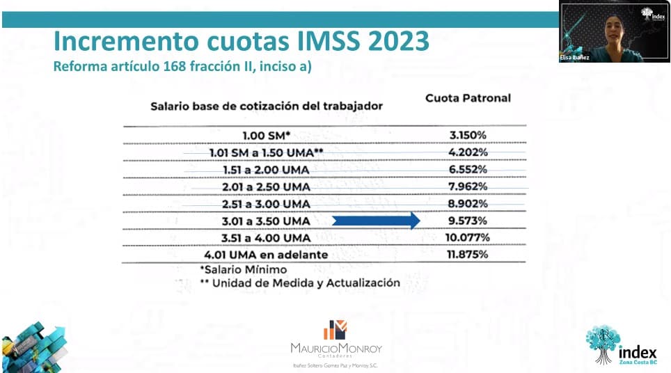 EMPRESAS DEBEN CONSIDERAR AFECTACIONES DE REFORMAS A PENSIONES Y VACACIONES