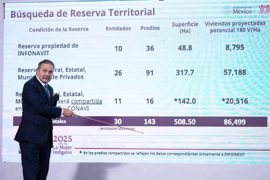 Presentó Infonavit avances del programa Vivienda para el Bienestar